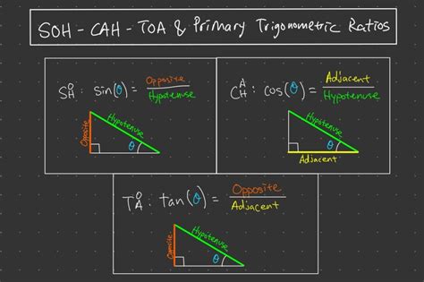 sao cao toa|Maths Tutorial: Trigonometry SOH CAH TOA (trigonometric ratios).
